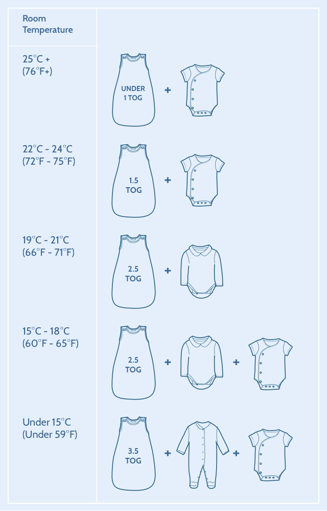 Keeping babies and children cool in hot weather Marina Feldman